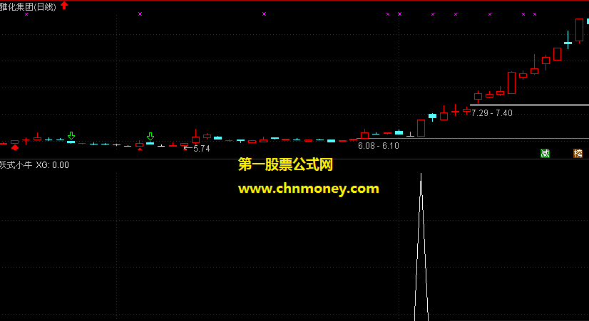妖式小牛副图/选股原创附实效图无加密亦无未来函数指标