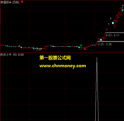 妖式小牛副图/选股原创附实效图无加密亦无未来函数指标