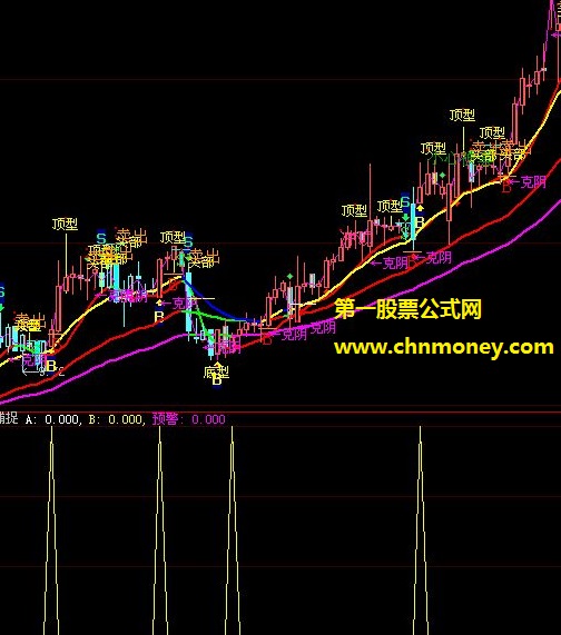 经过几个月潜心整合的顶型头部卖出底型克阴买入主图公式