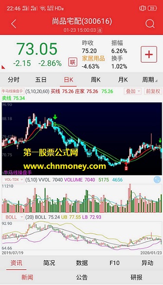 简单操盘手主图包括手机公式源码附实际效果图指标