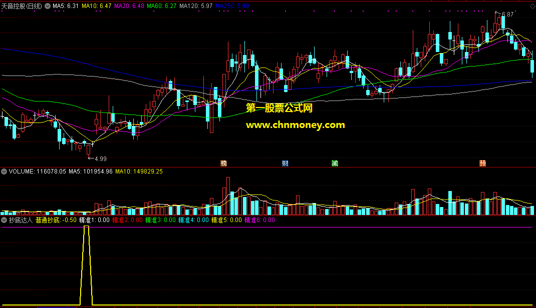 《抄底达人》史上最强抄底副图/选股附检测图加密原码无未来无限期使用指标