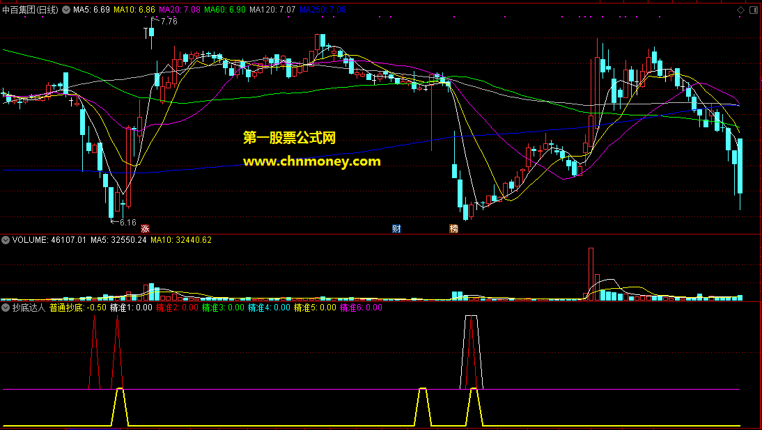 《抄底达人》史上最强抄底副图/选股附检测图加密原码无未来无限期使用指标