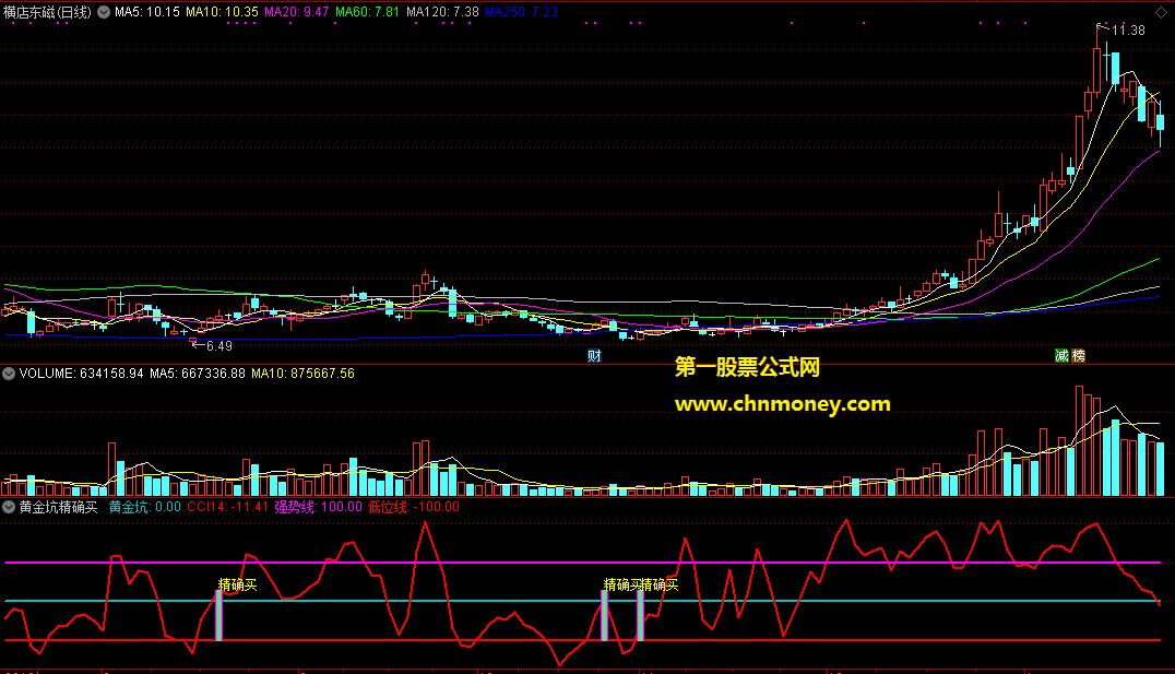 重点关注那些持续下跌个股的黄金坑精确买副图指标