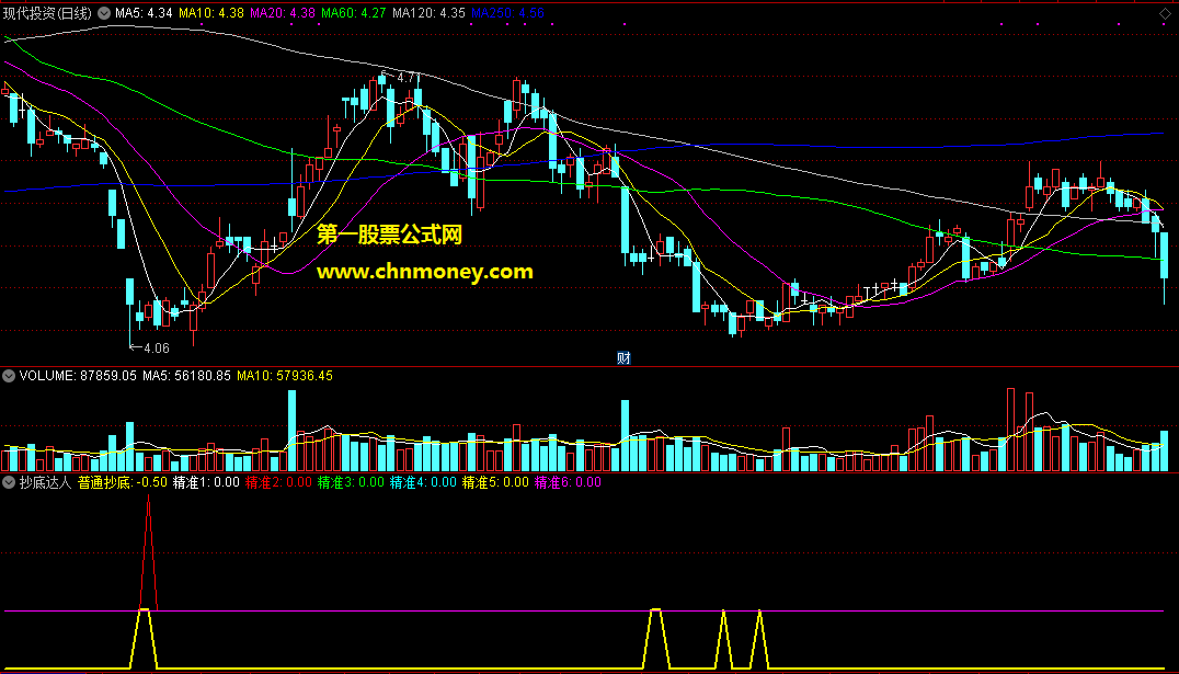 《抄底达人》史上最强抄底副图/选股附检测图加密原码无未来无限期使用指标