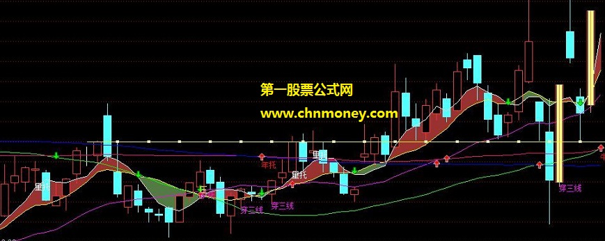 带有芙蓉出水和一阳穿三的志文神线副图公式