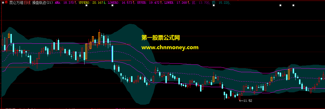 用了二十五年的操盘轨迹主图附源码图且加密公式