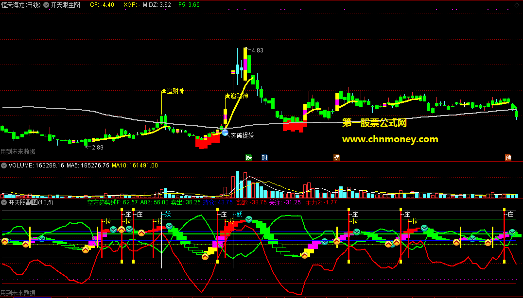 开天眼主图/选股附实效图原码亦无加密指标