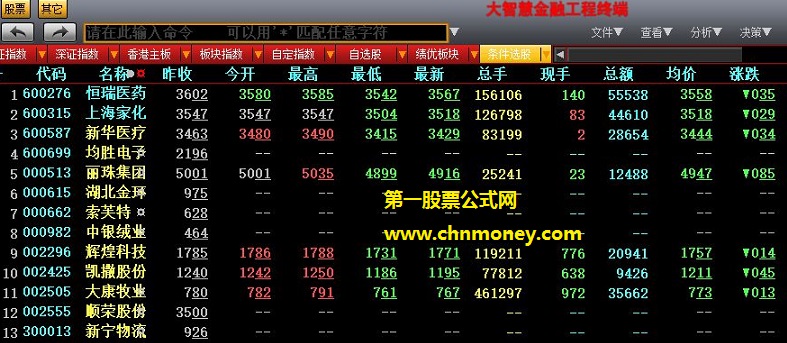 不玩虚的好用看得见的简单实用长线是金选股副图公式