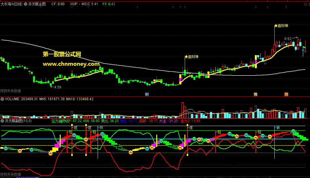 开天眼主图/选股附实效图原码亦无加密指标