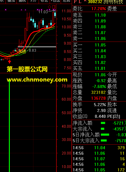 百万擒牛线+拴牛柱主图/副图附实效图加密原码中无未来指标