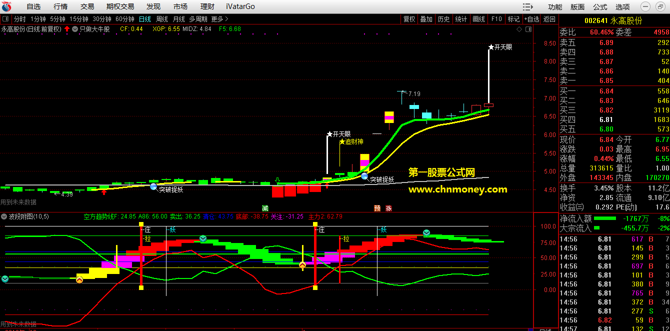 开天眼主图/选股附实效图原码亦无加密指标