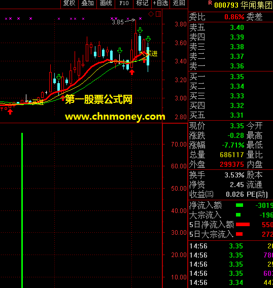 百万擒牛线+拴牛柱主图/副图附实效图加密原码中无未来指标