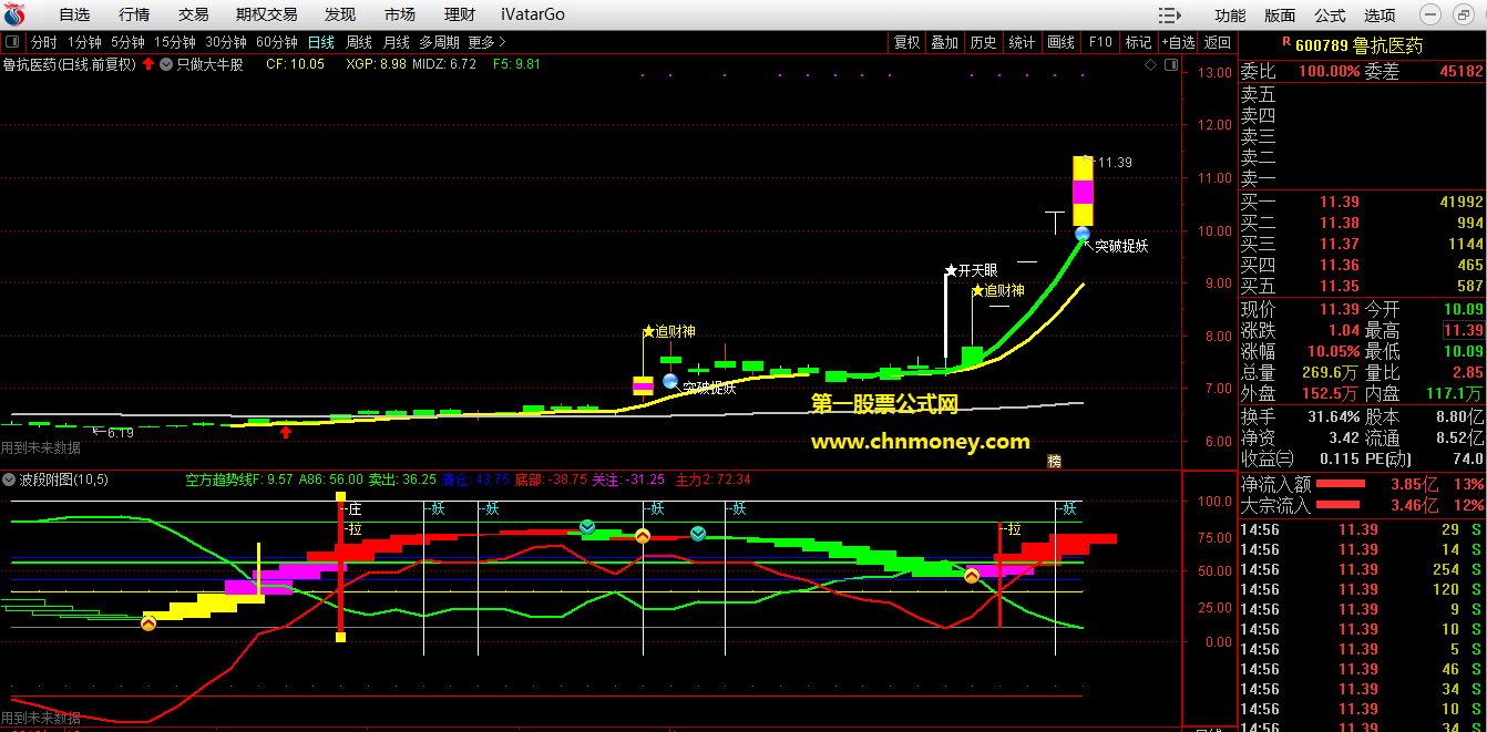 开天眼主图/选股附实效图原码亦无加密指标