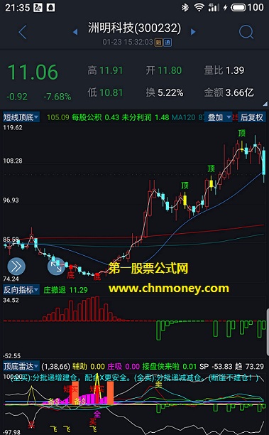 短线顶底主图附检测图和源码指标