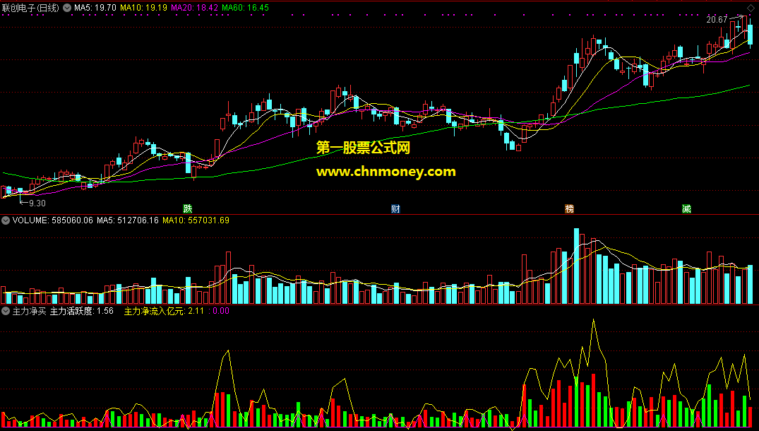 主力净买副图也是来自经传附检测图原码未加密指标