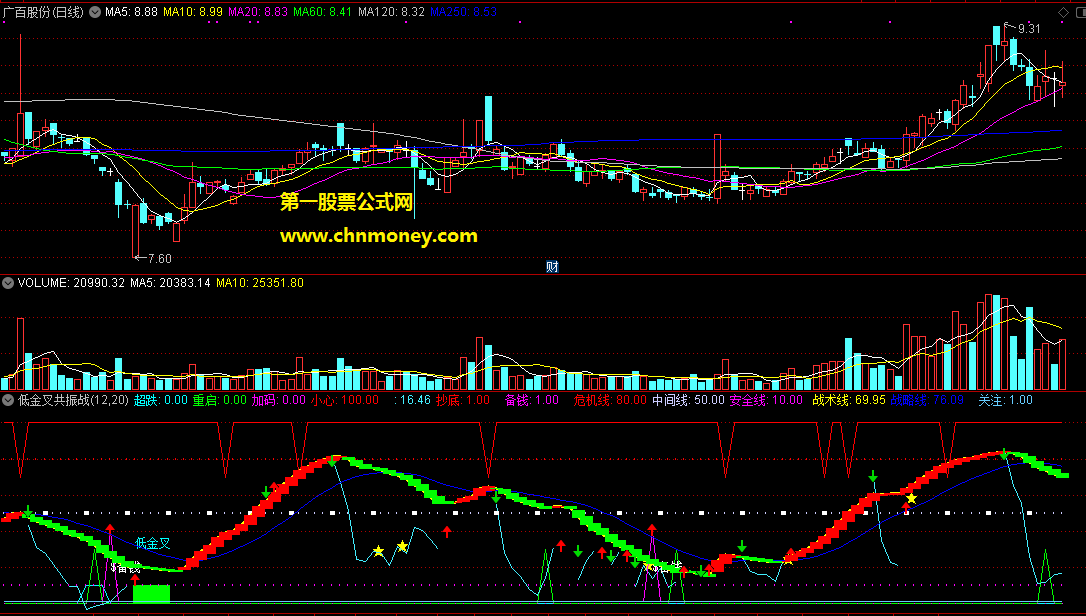 低金叉共振战略吸筹副图原创附实效图源码亦无未来指标