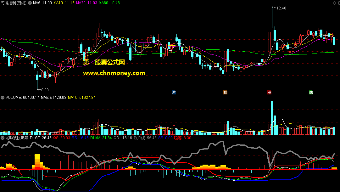 通达信龙吟吸筹波段副图含源码指标