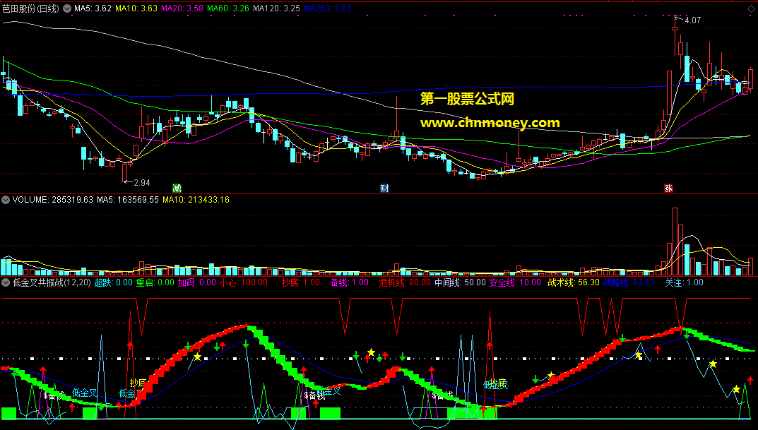 低金叉共振战略吸筹副图原创附实效图源码亦无未来指标