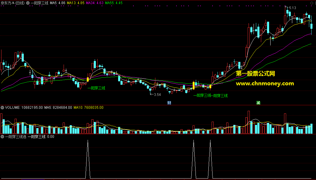 一阳穿三线主图/选股原码无秘附实效图亦无未来指标