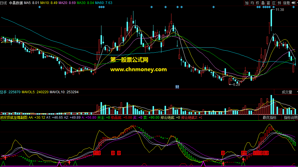同花顺公式波段顶底至尊副图附截图与原码指标