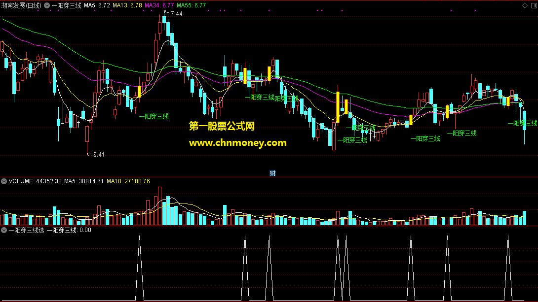 一阳穿三线主图/选股原码无秘附实效图亦无未来指标