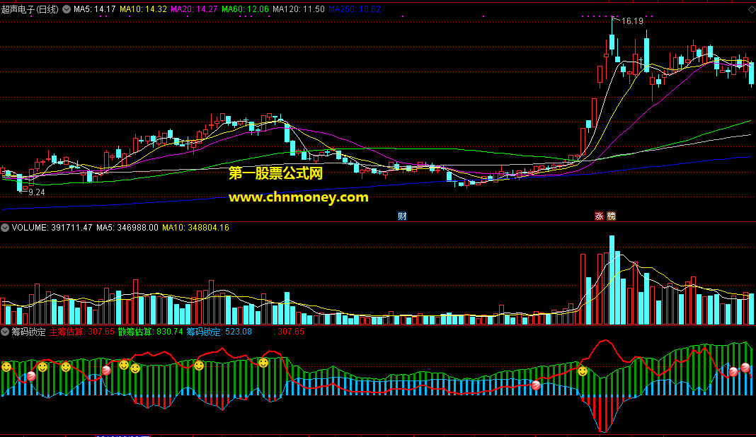 筹码锁定副图/选股主筹突破散筹买入源码确认无秘附实效图指标