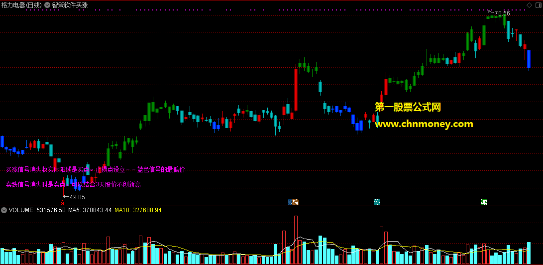蕴含了蓝色买涨和深绿色卖跌的智策软件买涨信号加卖跌信号主图指标