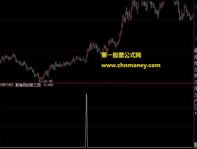 股海四剑客绝招之四宝塔转阳信号副图公式