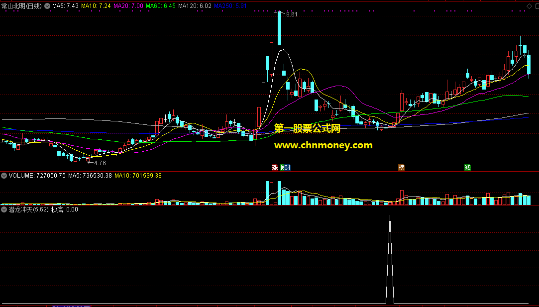潜龙冲天副图/选股附实效图无未来源码亦无加密指标