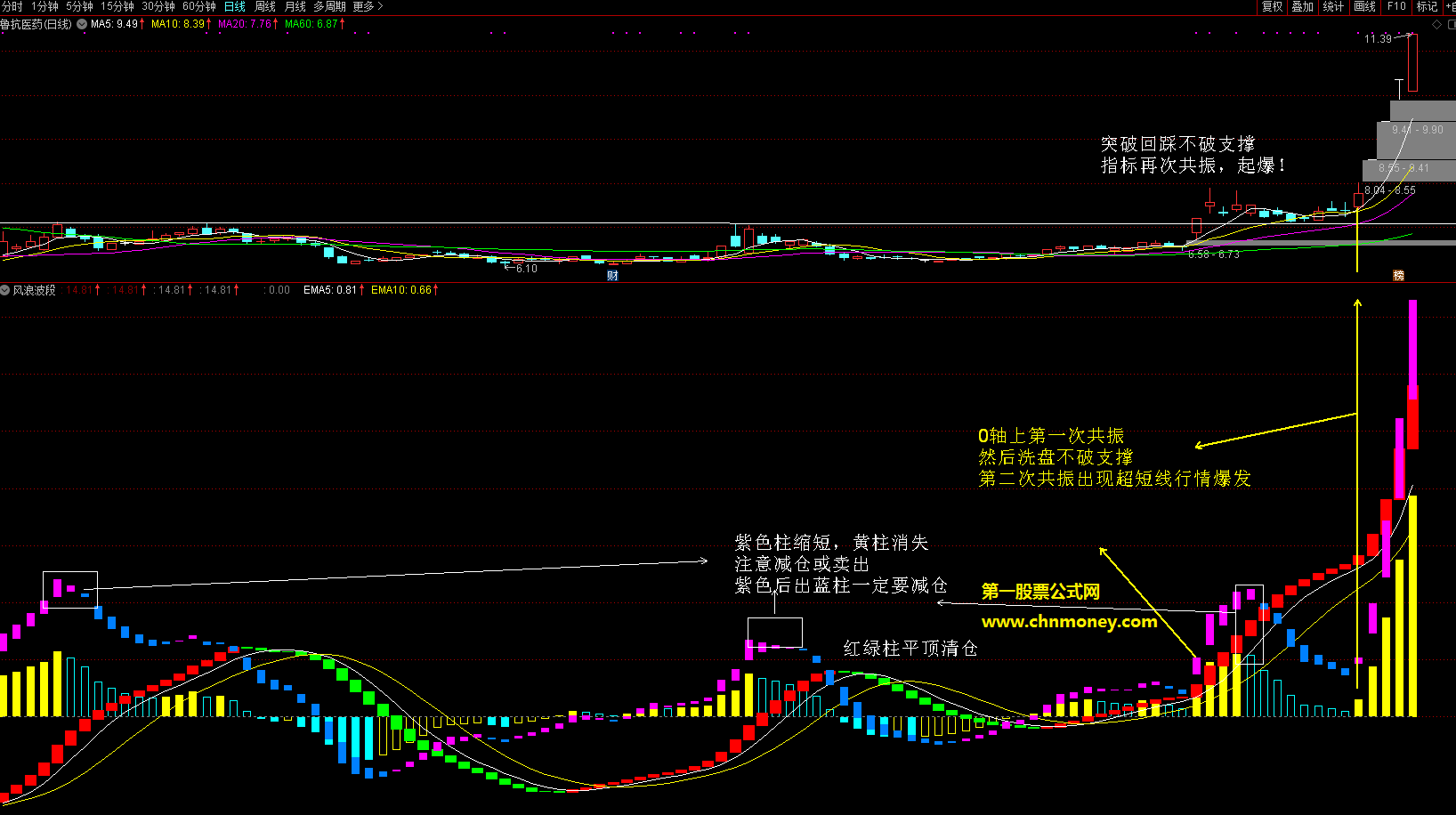 风浪波段副图附有用法源码不加密同时无未来指标