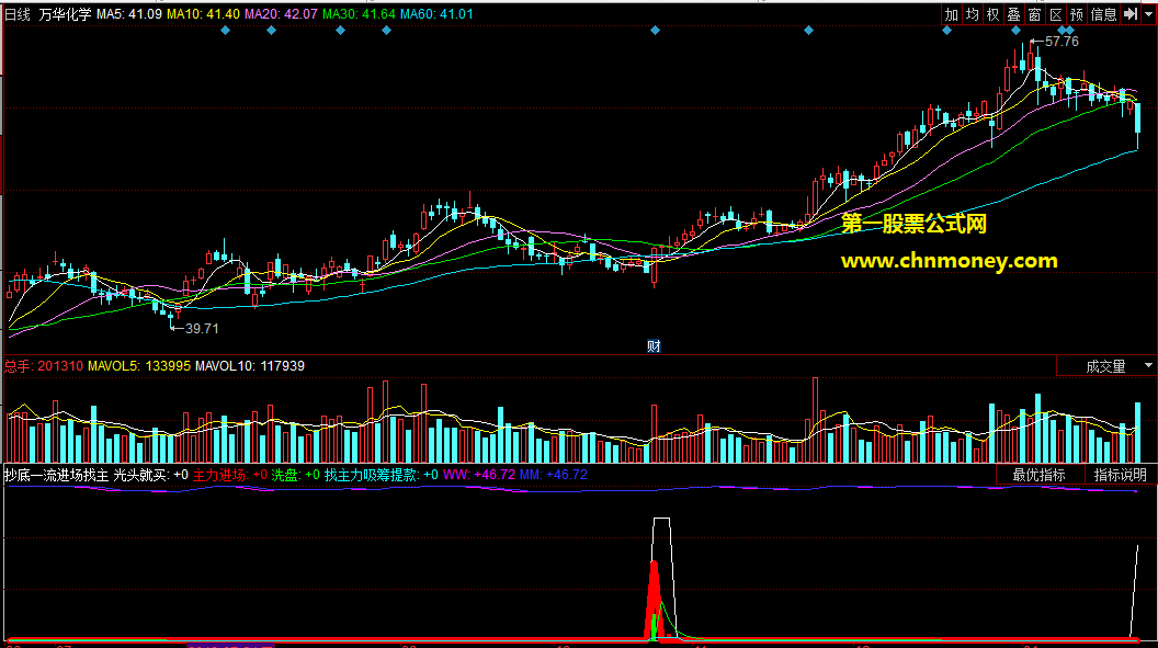 适用于大盘和个股以及各种分钟k线的抄底一流进场找主力吸筹提款副图指标