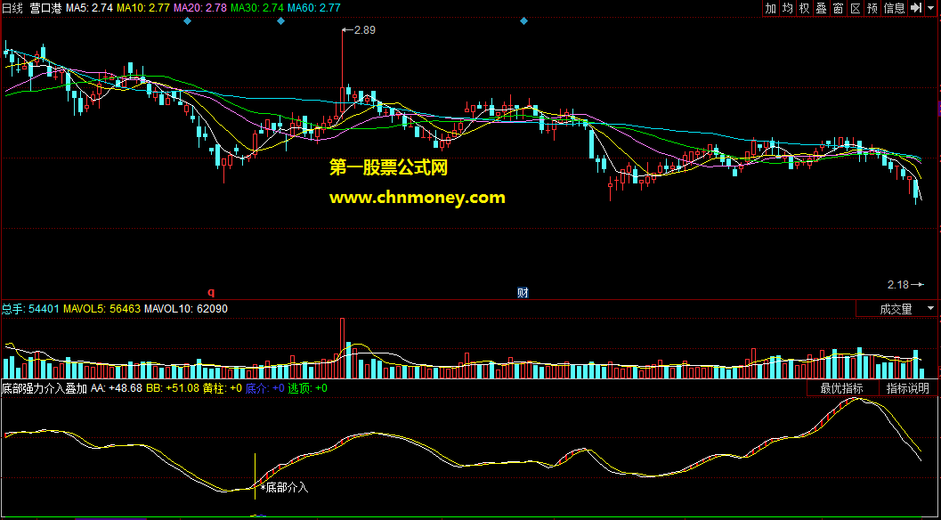 挺准且适合无时间盯盘操作的底部强力介入叠加逃顶波段指标
