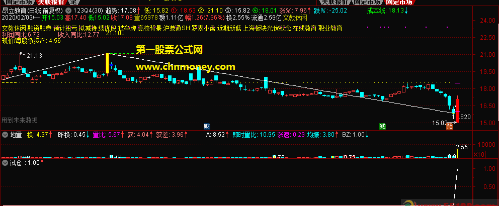 试仓选股公式附截图原码加密但暂无限时指标