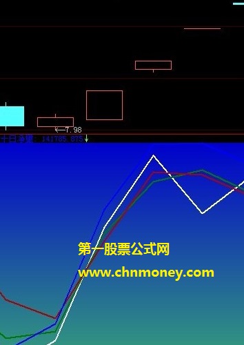 从高人那里购买的六十日净量抓牛副图公式