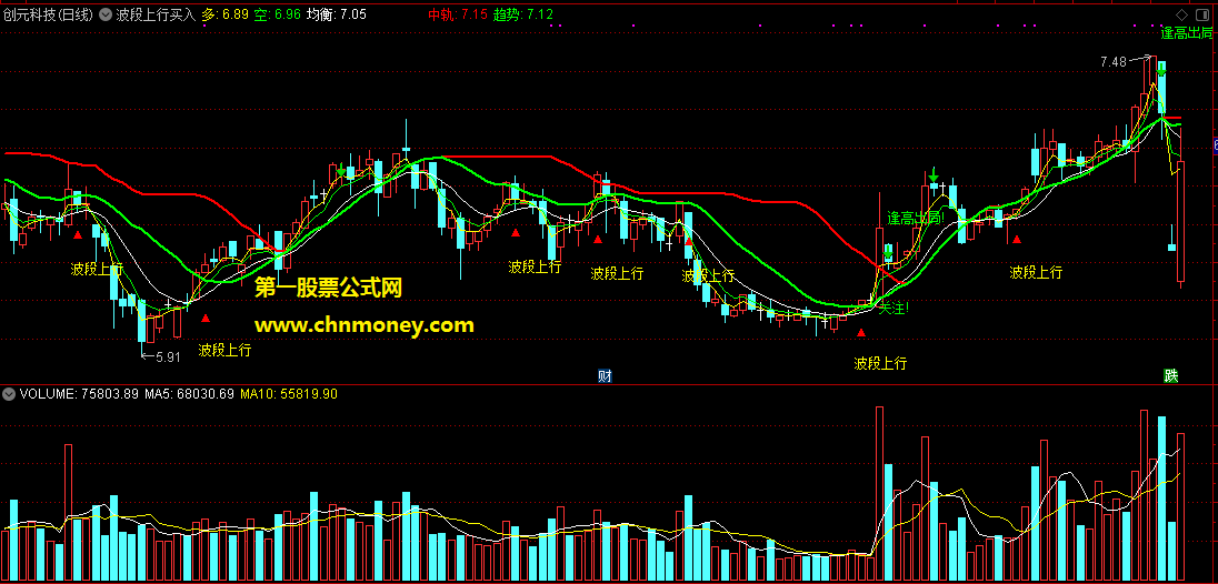 做波段有逢高出局提示的波段上行买入主图指标