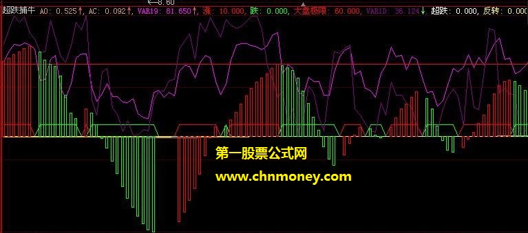 网上辛苦寻来自用的超跌反转捕牛副图公式