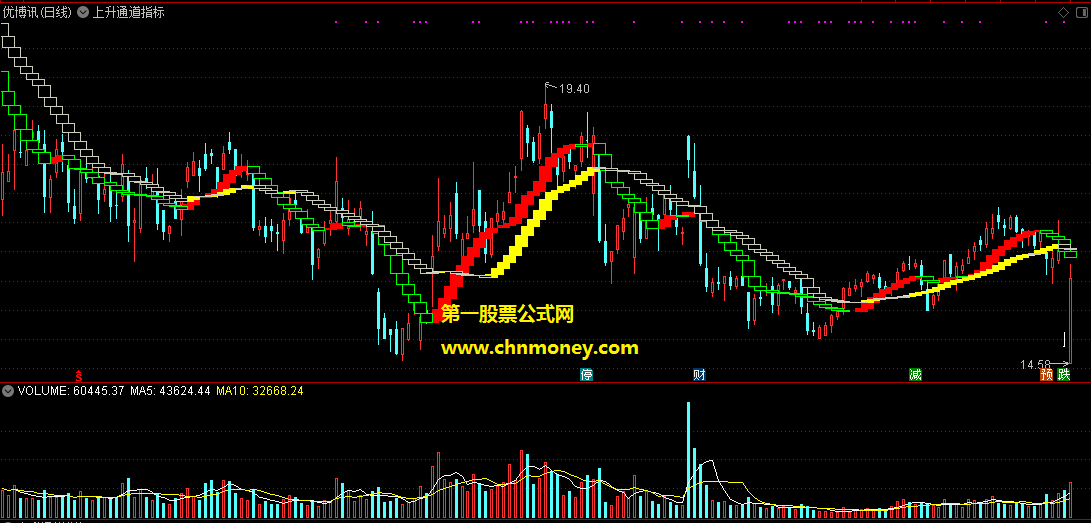 上升通道指标主图适合形成45度左右攀升和股性活跃个股附检测图指标