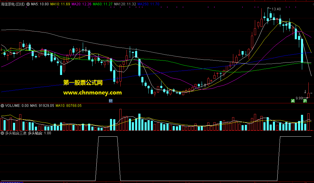通达信信号不漂移多头粘合三浪主升选股公式
