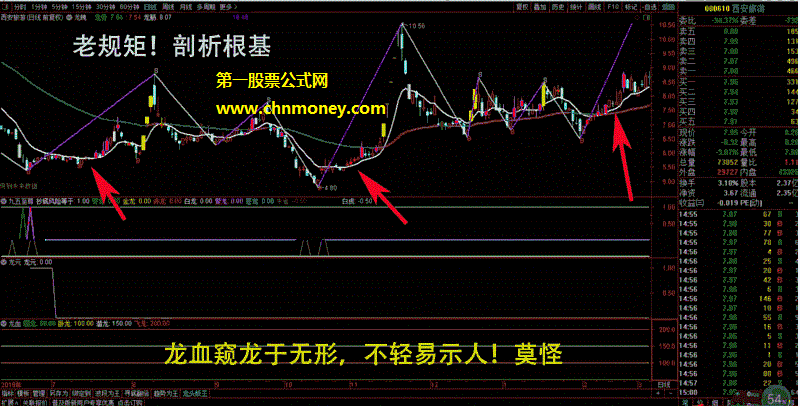 龙元幅图副图无未来原码已被完全加密但无限时指标