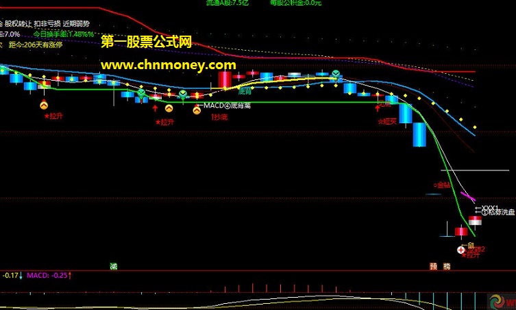 改红十天和理想论坛有关指标组合主图附实效图原码已完全加密也无未来指标