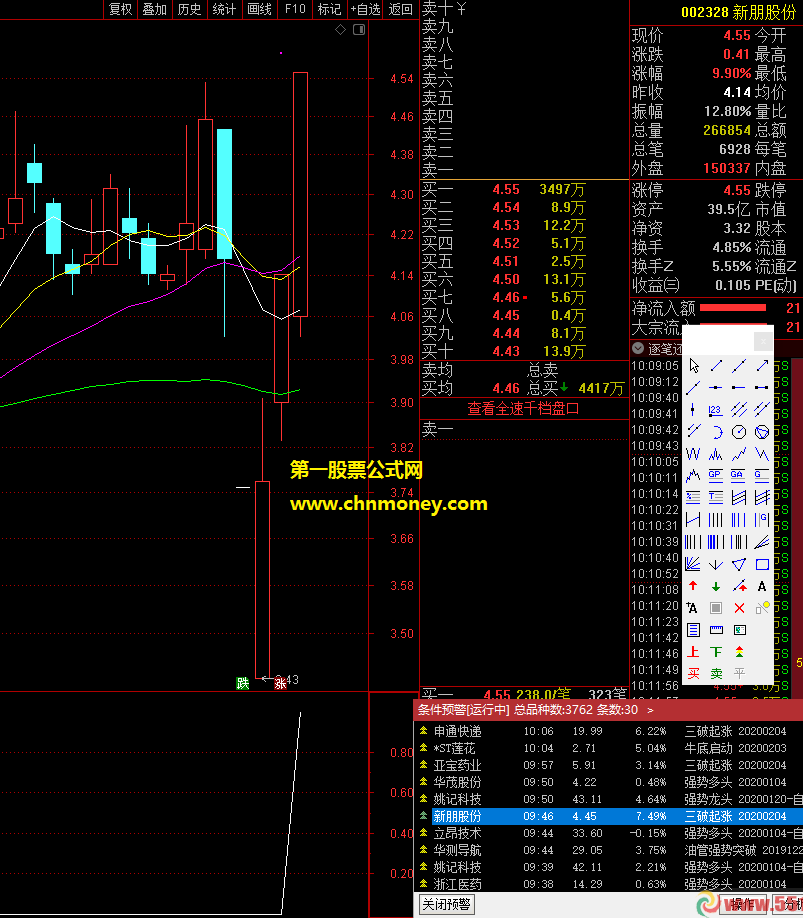 三破起涨主图含有选股附检测图源码亦无加密指标