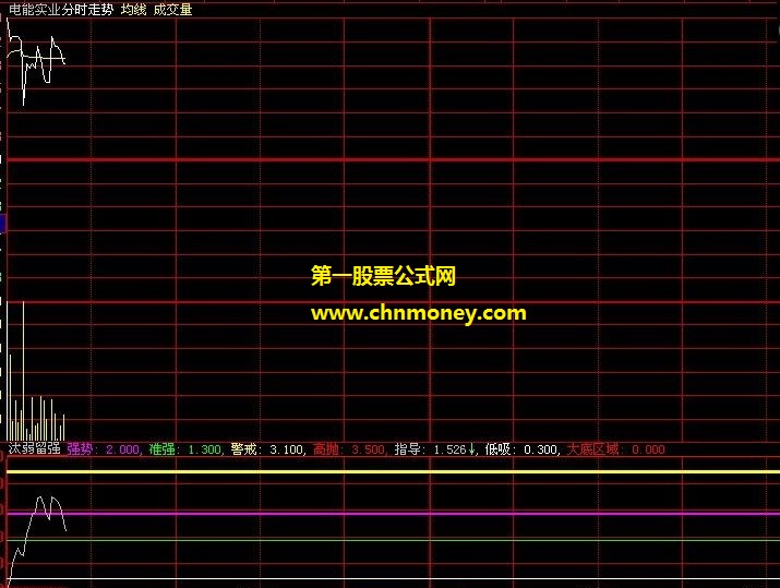 是涨是跌一看便知的头部高抛大底区域低吸副图公式