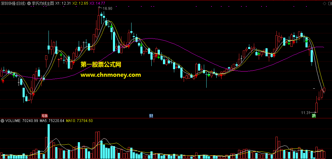 通达信公式李氏均线主图双线见金叉就买附实效图指标