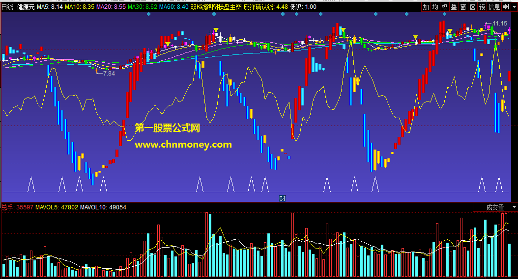 有反弹确认线辅助判势的双k线路图操盘主图指标