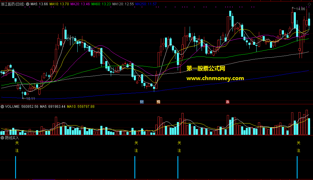 及时提示买入不错的阴线买入副图/选股不含未来又附实效图指标