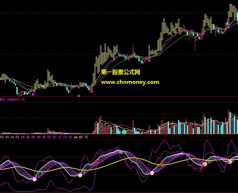 能够及时在低点买入的高准确率卖点和买点副图公式