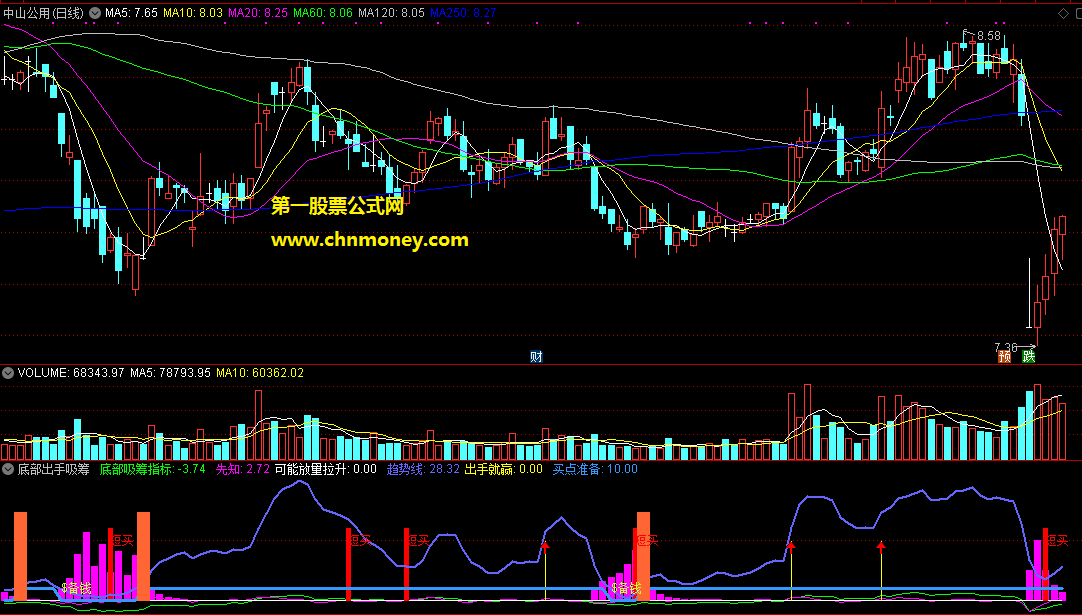 通达信公式底部出手吸筹必有斩获副图指标