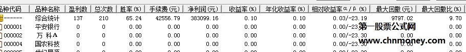 突破选股2选股附截图原码未有加密指标