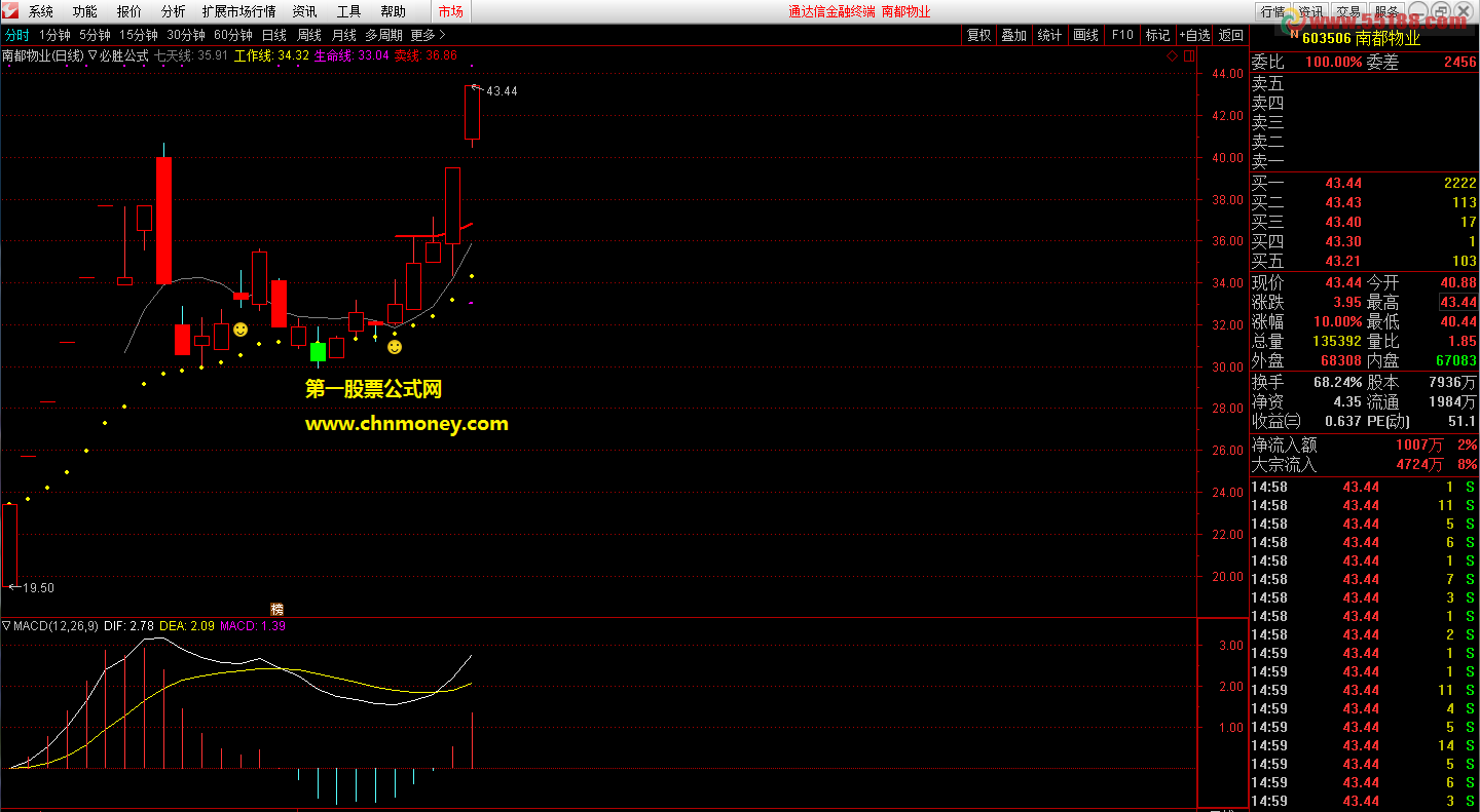对初学者有所帮助的炒股必胜公式主图+选股附实效图无未来且无密码指标