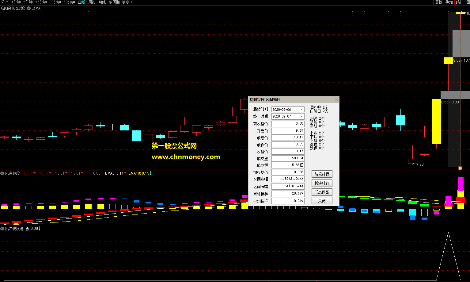 风浪波段选股附实测图原码不加密也无未来指标
